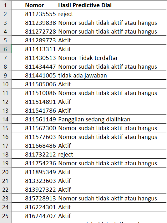 Aplikasi System Predictive Dial