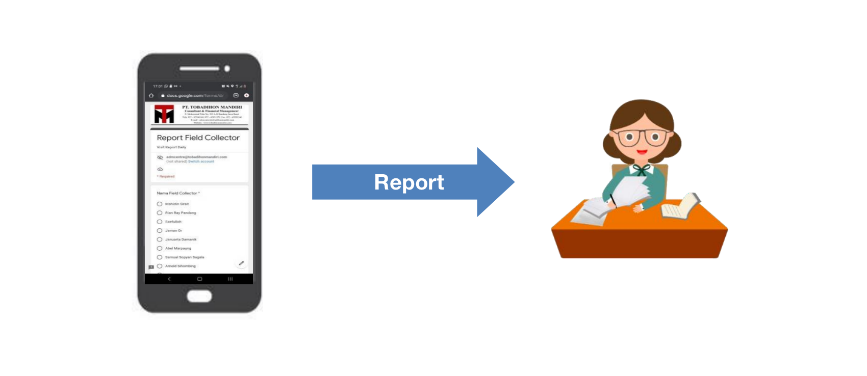 Sistem Kerja Report Online Field Collector